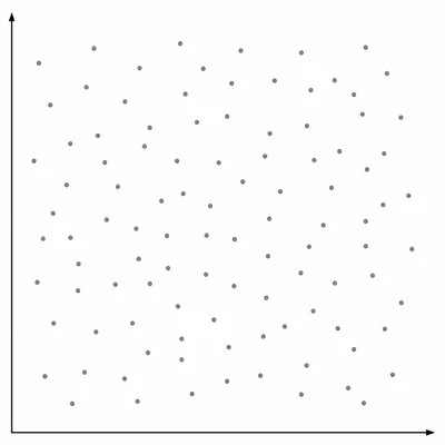Unlabeled scatter plot with randomly scattered points showing no clear pattern.