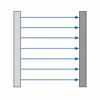Parallel plates with a uniform electric field pointing left to right and potential decreasing from left to right.