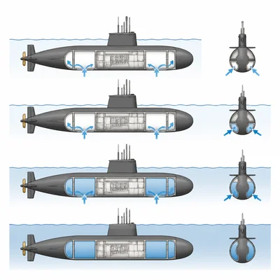 A submarine taking water into ballast tanks and diving.