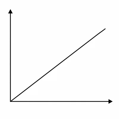 Unlabeled velocity-time style graph with a straight line rising from the origin.