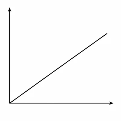 Unlabeled position-time style graph with a straight line rising from left to right.