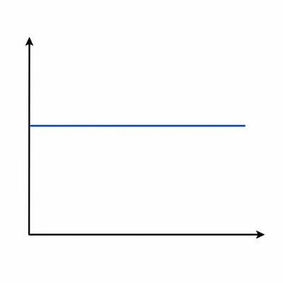 Unlabeled position-time style graph with a horizontal line segment.