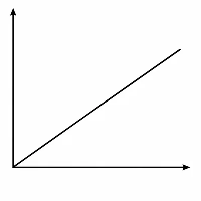 Unlabeled velocity-time style graph with a straight line increasing over time.