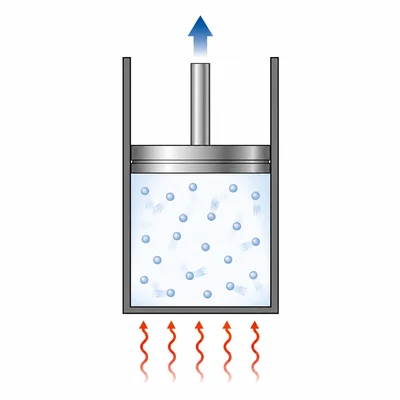 Gas in a piston-cylinder absorbs heat while pushing the piston upward.