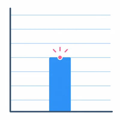 A bar reaching halfway between two grid lines on a blank graph scale.