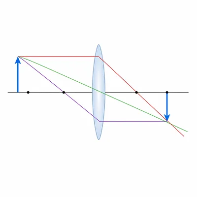 A converging lens can form a smaller inverted real image when the object is beyond the focal length.