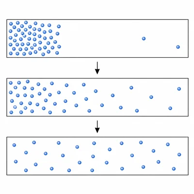 Particles spreading from an area of high concentration to low concentration.
