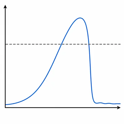 An unlabeled population graph showing overshoot above carrying capacity followed by a sharp crash.