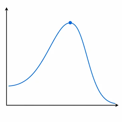 Unlabeled line graph with enzyme activity rising to a peak and then dropping sharply.