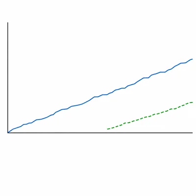 Two time-series lines where one covers the full period and the other starts much later.