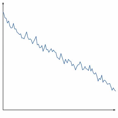 Line graph with fluctuations but an overall downward trend over time.