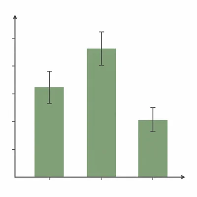 Three-bar chart with error bars showing variation in plant height.