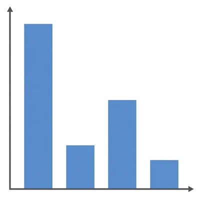 Four-bar chart showing different bacterial colony counts, with the fourth bar shortest.