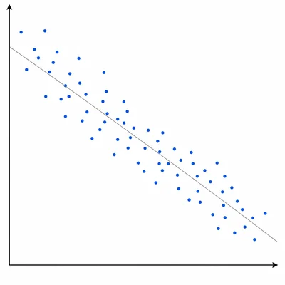 Scatter plot with points trending downward from left to right.