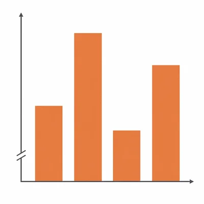 Bar graph with a truncated vertical axis making similar values appear very different.