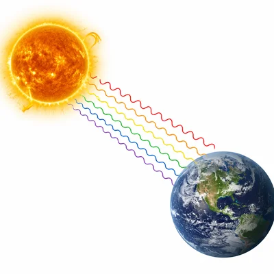 Electromagnetic waves traveling through empty space from the Sun to Earth.