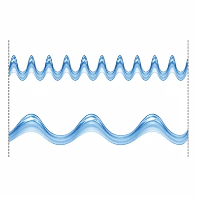Two waves showing many repeats versus fewer repeats over the same distance.