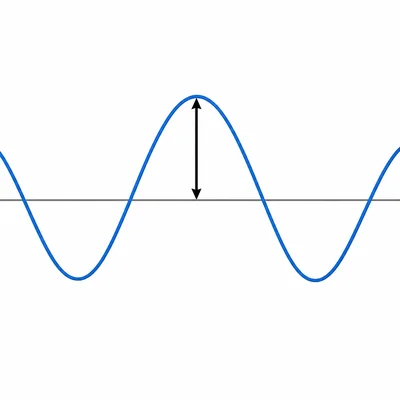 A wave with a vertical arrow from the center line to a crest showing amplitude.
