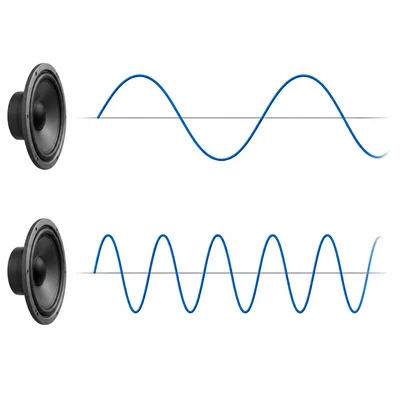 Two sound waves compared, one repeating more often than the other.
