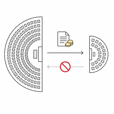 Diagram showing a revenue bill starting in the larger House chamber rather than the Senate chamber.