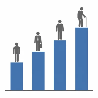 Four bars increase from younger to older age groups, showing higher turnout among older voters.
