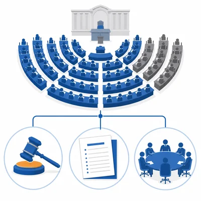 A majority group in a legislature has more seats and greater influence over decisions.