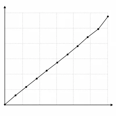 Unlabeled line graph showing a steady upward trend over time.