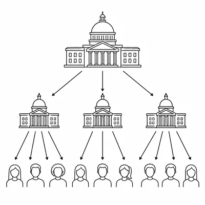 Diagram showing national and state governments both connected to citizens.