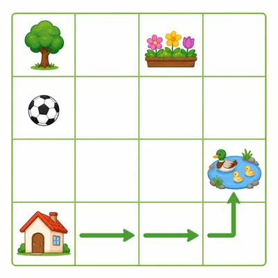 A grid map shows a path from a house two spaces right and one space up to a pond.