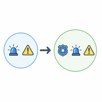 Two incident icons change to three incident icons, showing missing context for a percentage increase.