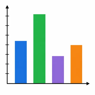 Unlabeled bar graph with four student-walking totals; the second bar is tallest.