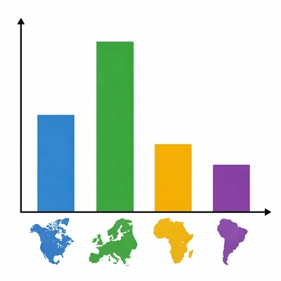 Unlabeled bar graph comparing library books about four regions; the Europe bar is tallest and South America is shorter.