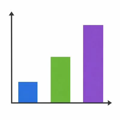 Three-town population bar graph with the first town shown as the smallest.
