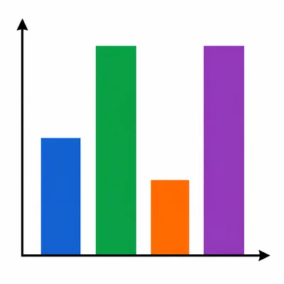 Bar graph of park visitors with the second and fourth bars equal and tallest.