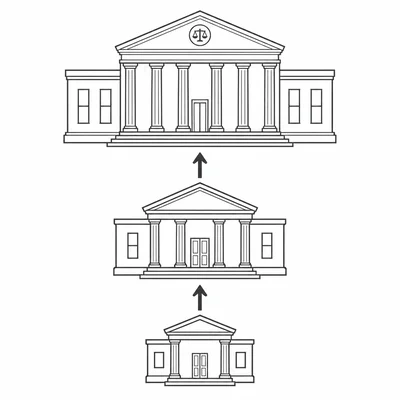 A three-level courthouse hierarchy with arrows pointing upward.