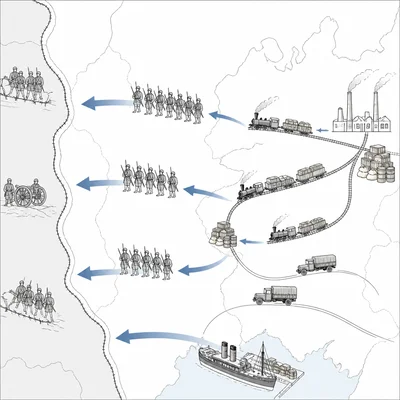 Unlabeled diagram of Russia sending troops and supplies toward a World War I front line.