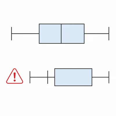 A diagram contrasting correct quartile order with an incorrect median placement.