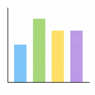 A simple bar graph with four bars of heights four, six, five, and five.