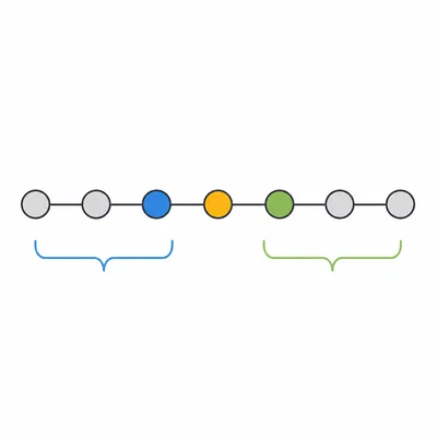 Seven ordered data points with the median and quartile positions highlighted.