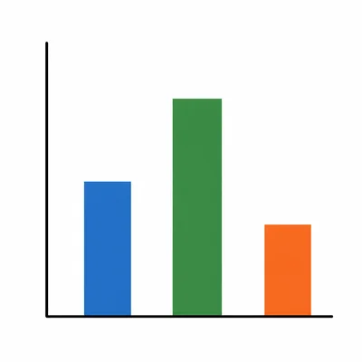 A bar graph has bars but no scale on the vertical axis.