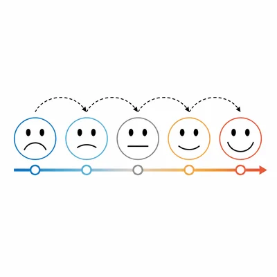 Five ordered satisfaction face icons from unhappy to happy representing ordinal survey ratings.