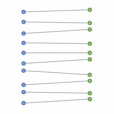 Paired before-and-after observations shown as connected dots for the same students.