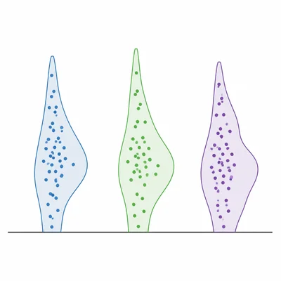 Three side-by-side skewed distributions representing three independent groups.