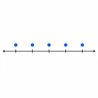 Unlabeled line plot with five dots spread evenly across a short range.