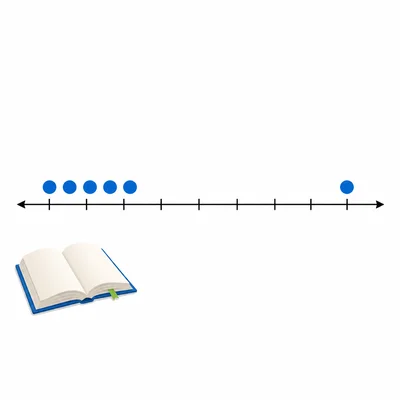 Reading-time dot plot with one far-away high value.