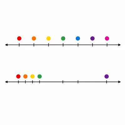 Two unlabeled dot plots comparing a small spread with a much larger spread.