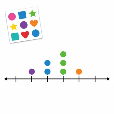 Dot plot showing seven sticker counts clustered close together.